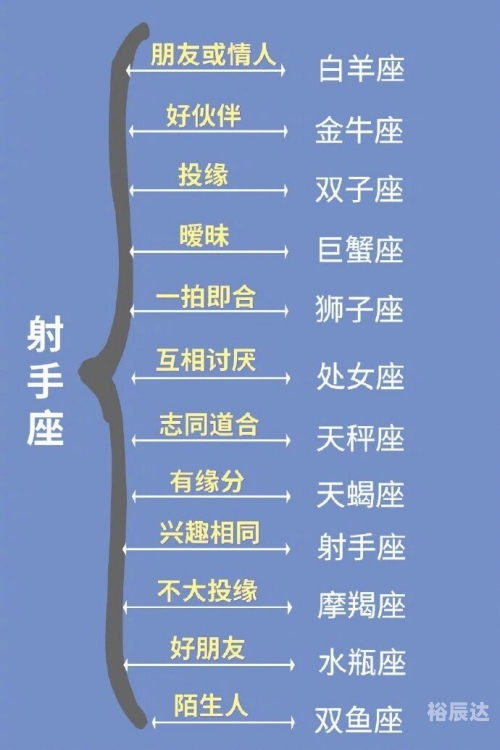 12个星座谁最丑排名十二星座丑陋排行揭秘