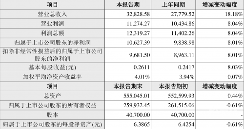 2025新澳天天彩资料大全最新版本2024新澳天天彩免费资料大放送