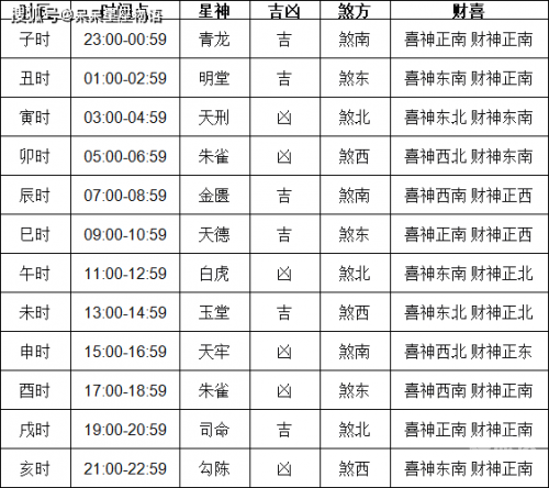 黄历吉日查询2024年1月黄道吉日2024年1月黄道吉日推荐-第1张图片