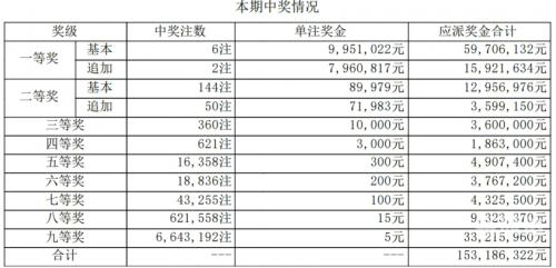 今晚六给彩开奖号码今晚六给彩开奖号码-第1张图片