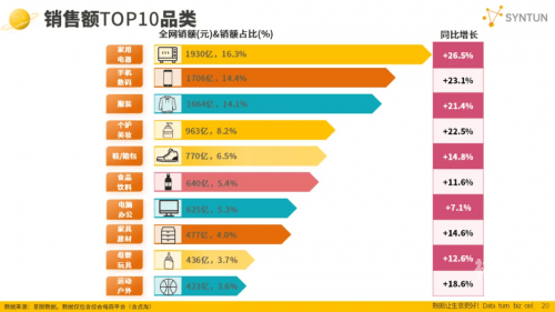 2019双十一销售额盛大揭晓-第3张图片