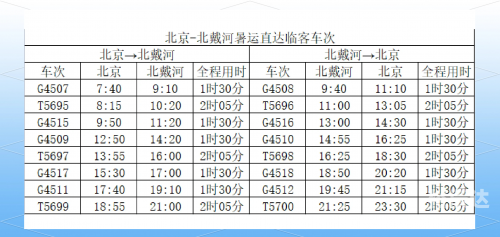 廊坊列车时刻表
