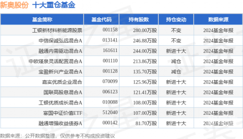 新奥彩2024历史开奖记录新奥彩2024历史开奖记录-第2张图片