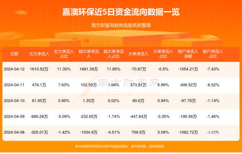 新奥彩2024历史开奖记录新奥彩2024历史开奖记录