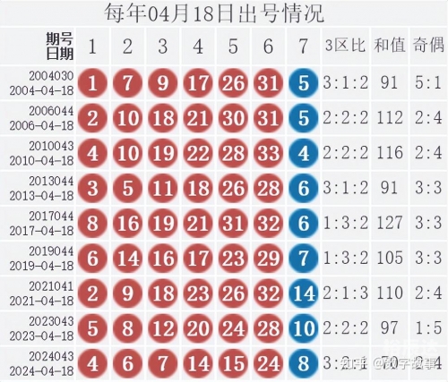 双色球开奖历史查询-第1张图片