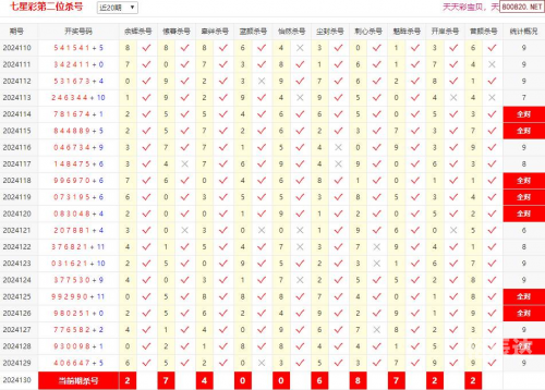 七星彩最新开奖结果揭晓-第1张图片