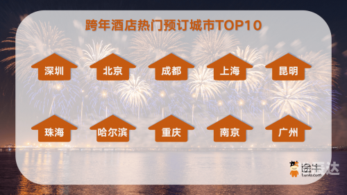 途牛旅游，一站式旅游服务平台