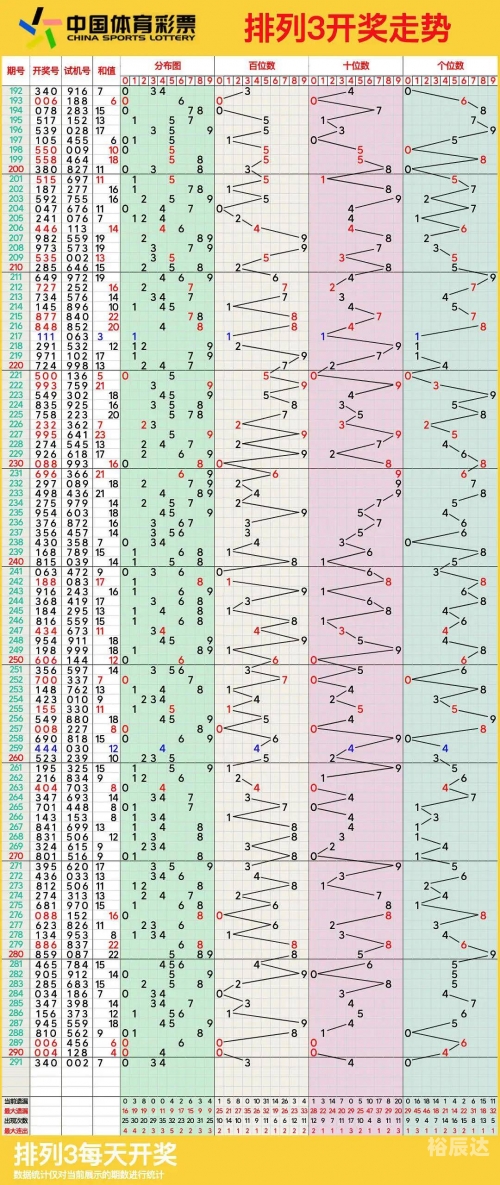 排列五综合走势图综排列五综合走势图综述-第3张图片