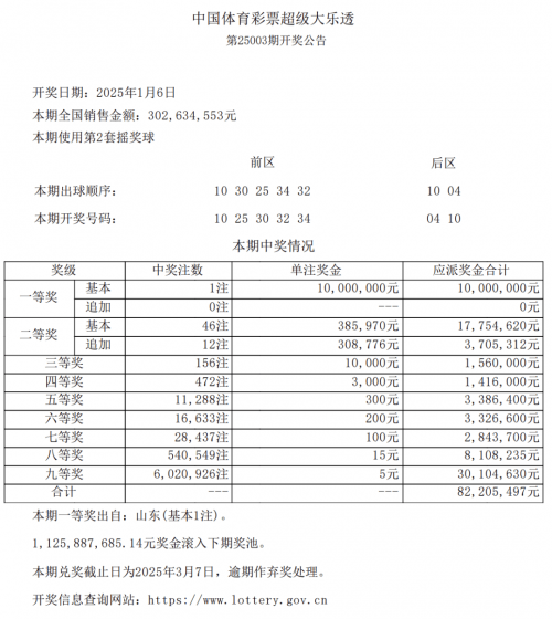 新澳门开奖结果2025开奖记录查询澳门六开彩开奖历史回顾