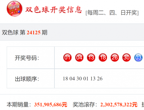 今晚双色球结果查询开奖号码今晚双色球结果揭晓-第1张图片