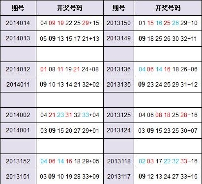 49码开奖规律49码开特无错过规律