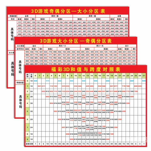 福彩3D走势图(综合板)福彩3D走势图综合板，揭示彩票走势的神秘力量-第1张图片