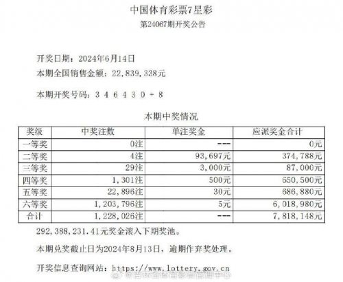 七星彩最新开奖结果揭晓-第1张图片