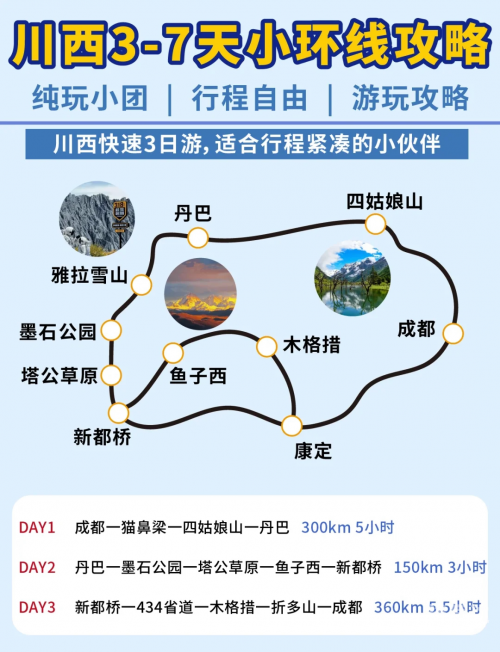 川西大环线7天旅游攻略川西大环线7天旅游攻略