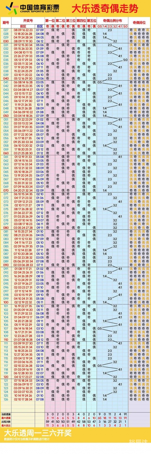 最近大乐透开奖情况分析-第1张图片