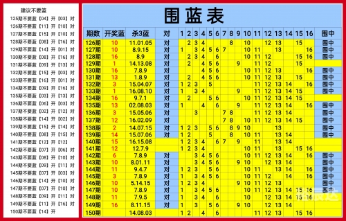 双色球红球预测100%中双色球红球预测