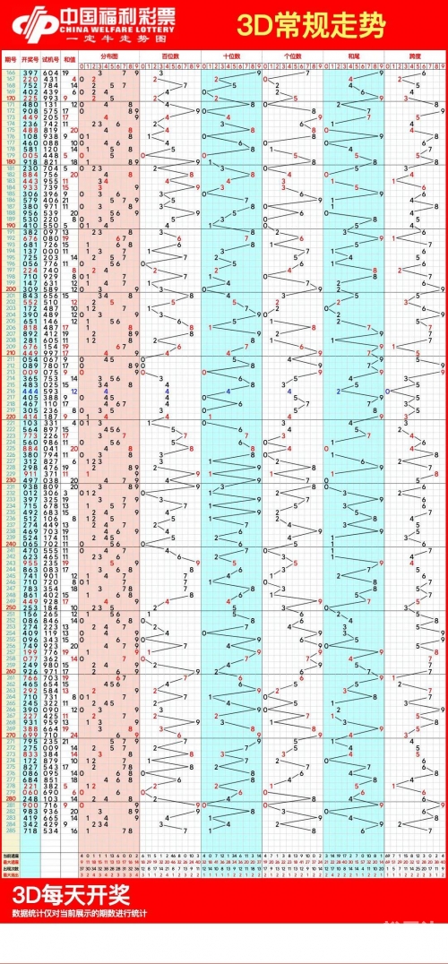 3d走势图专业版带连线专业3D走势图专业版带连线专家解读-第3张图片