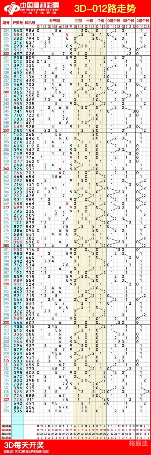 3d走势图专业版带连线专业3D走势图专业版带连线专家解读