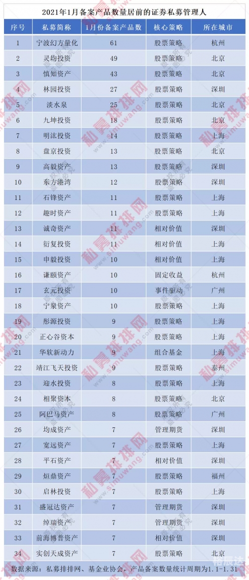 中信证券徐刚被查，金融监管风暴再起