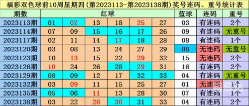 双色球100%精准预测双色球100%精准预测