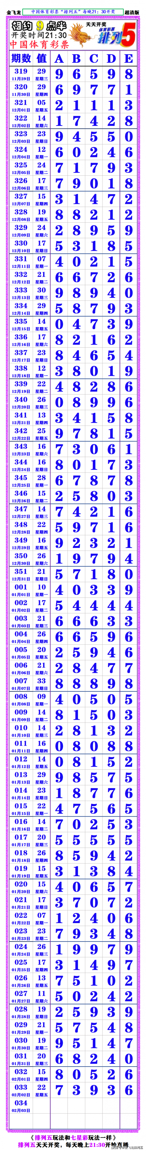 排列五最新开奖走势图解析-第1张图片