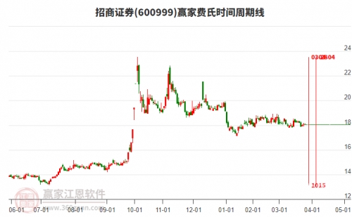 华安证券招聘华安证券招聘启事