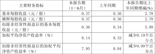 2024年新澳开结果查询表关于2024年新澳开结果查询表的详细文章-第1张图片