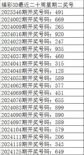 99期开奖结果揭秘99期开奖结果-第3张图片