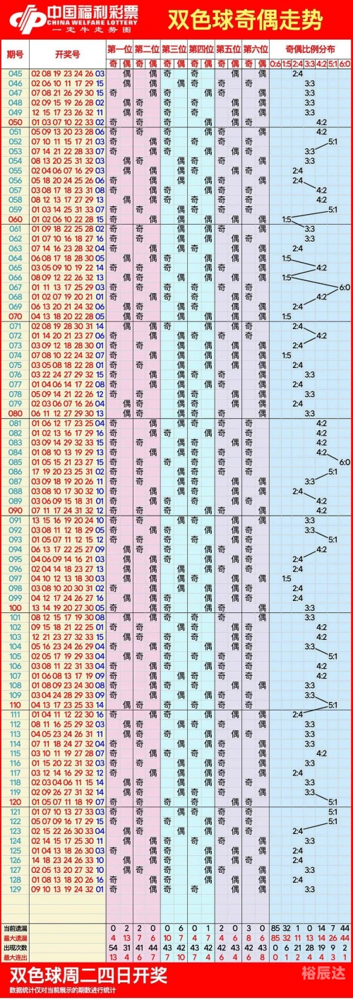 双色球走势图浙江风采-第2张图片