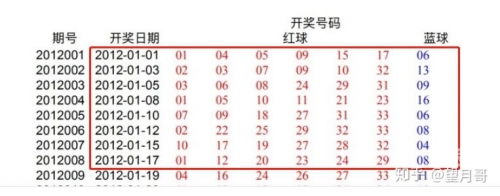 2012开奖记录2012开奖记录-第2张图片