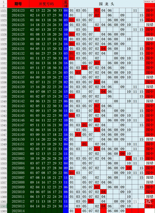 双色球周二走势图双色球周二走势图分析