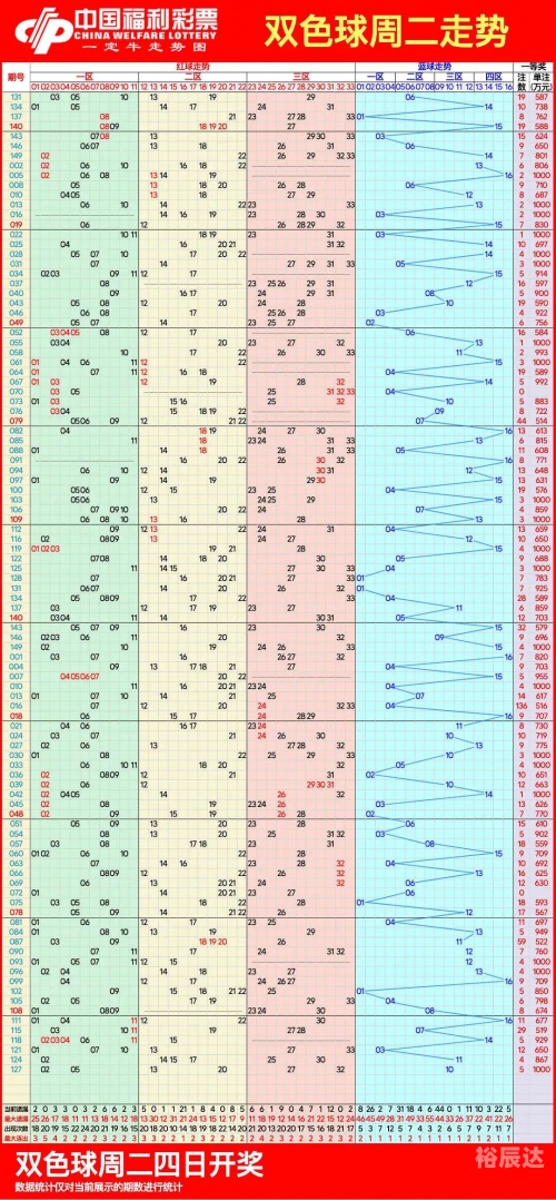 双色球综合最新走势图双色球综合最新走势图-第1张图片