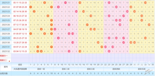 23选5走势图23选5走势图分析-第2张图片