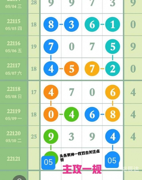 福建11选五走势图福建11选五走势图分析