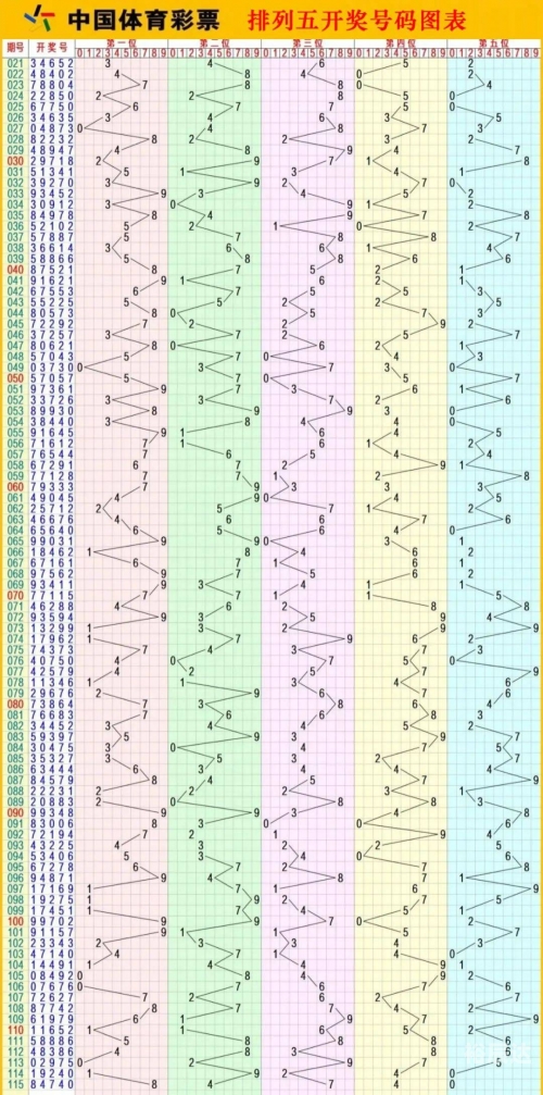 排五开奖最新结果揭晓