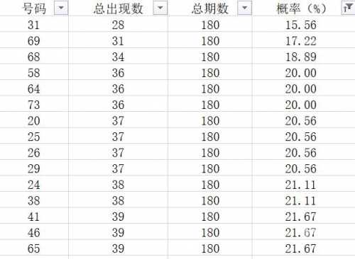 平码中一个号怎么算搜索赚金币平码中一个号计算方法-第3张图片