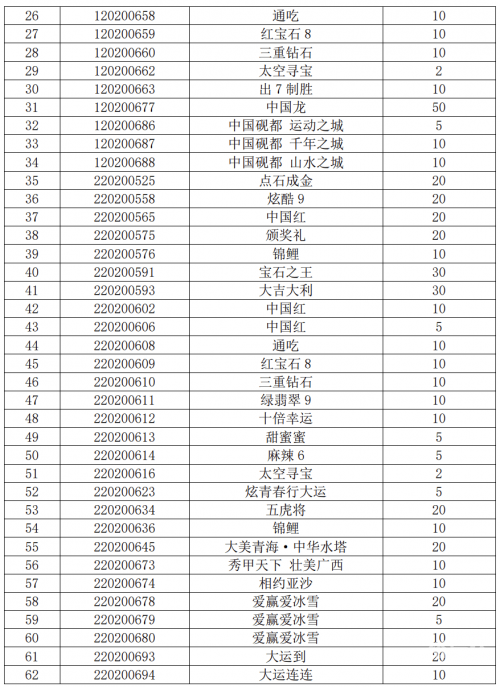 2020年双色球开奖结果查询表