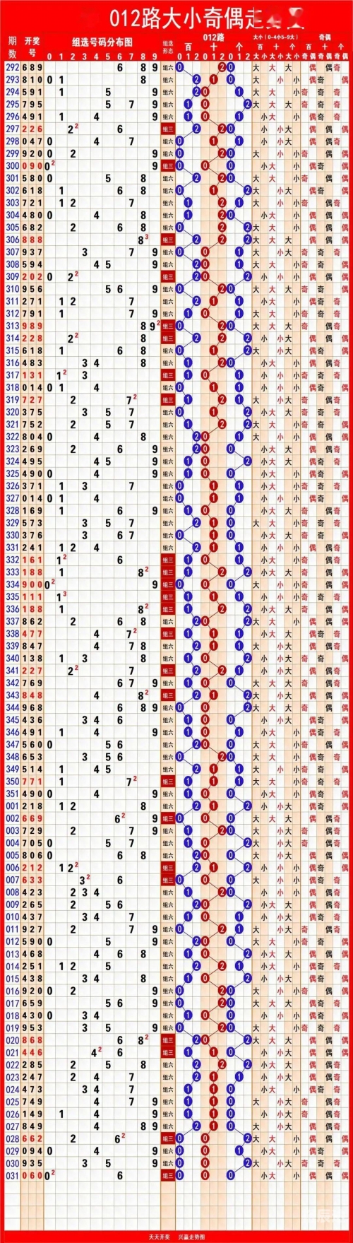 快乐8走势图300期带连线图一定牛今晚快乐八直播快乐8走势图300期