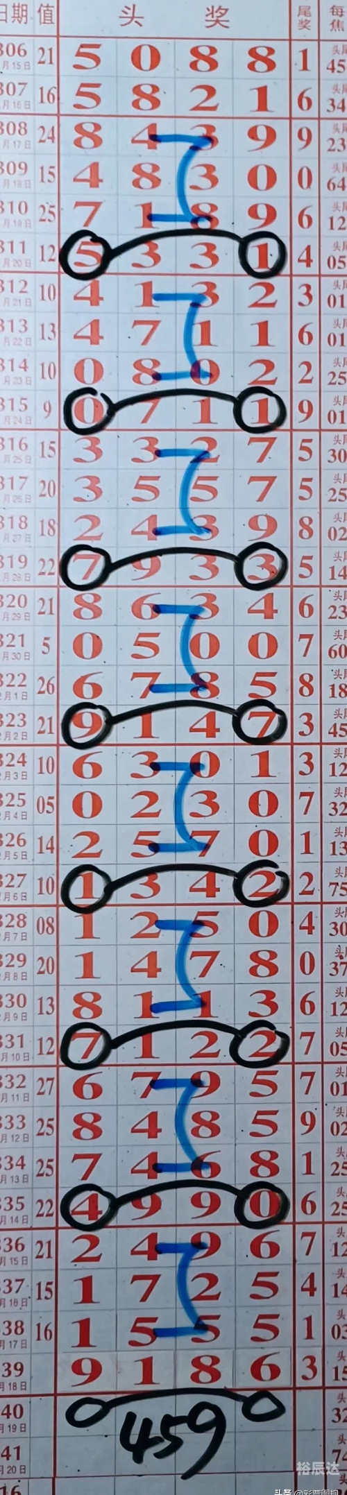 彩票免费预测，揭秘彩票预测的神秘力量