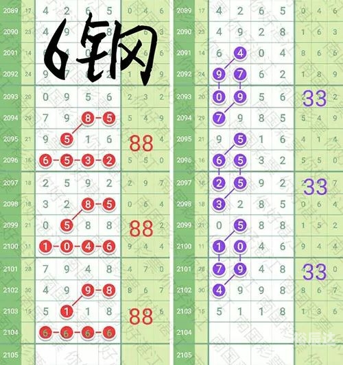 今晚六给彩开奖号码今晚六点彩开奖号码揭晓