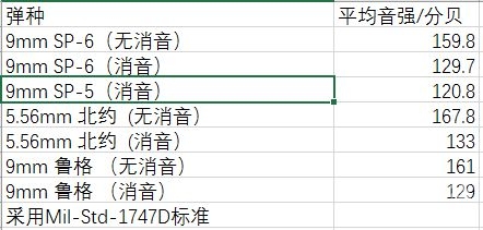 小丽君统计器，数据分析的利器