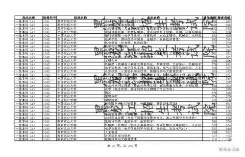 黑龙江高考分数线2021预测