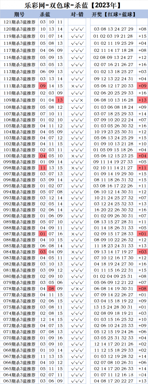 双色球历史记录查询双色球历史记录查询