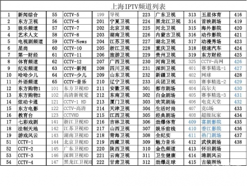 第一财经频道节目表今天第一财经频道节目表