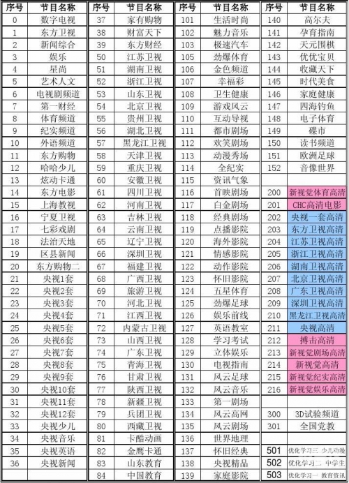 第一财经频道节目表第一财经频道节目表-第1张图片