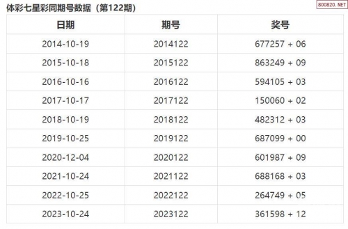 七星彩论坛七星彩论，彩票投注的智慧与策略-第1张图片
