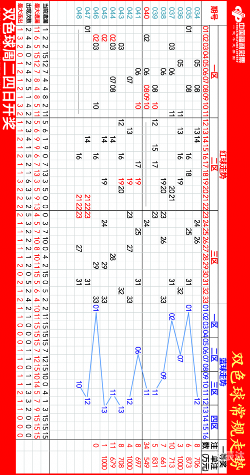 3D走势图带连线专业版老版，深度解读与实战应用-第1张图片