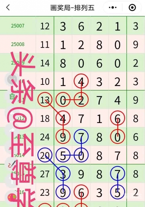 北京11选五开奖结果走势图一定牛北京11选五开奖结果走势图一定牛-第2张图片