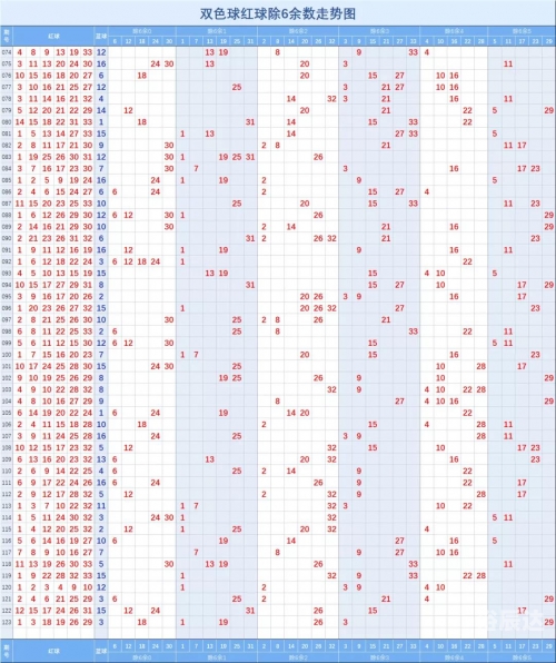 双色球走势图2浙江风采双色球走势图浙江风采-第1张图片