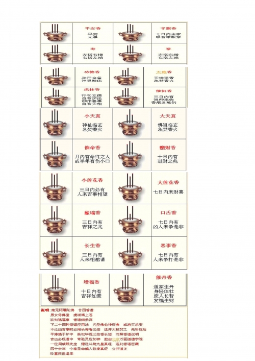 香谱72图解高清大图及解释